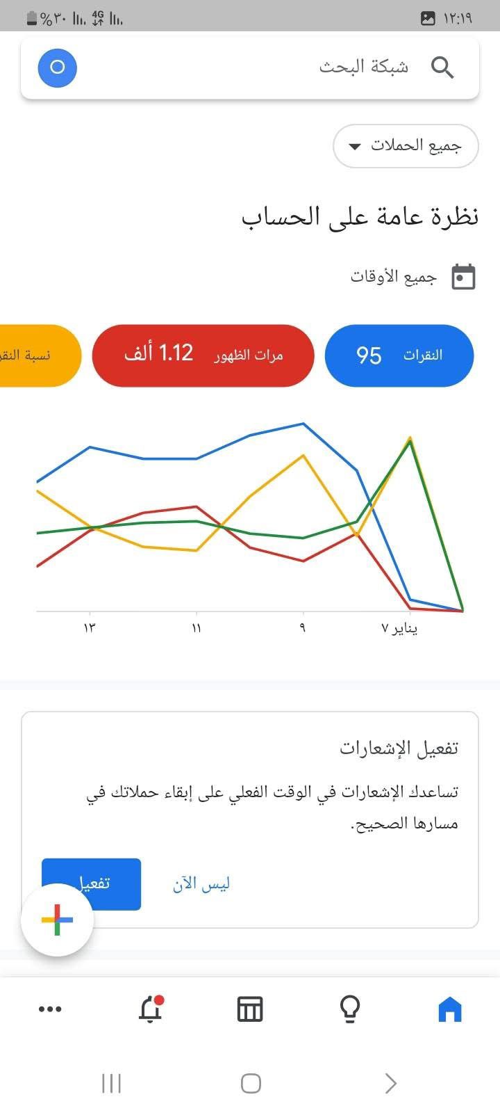 Campaign Result